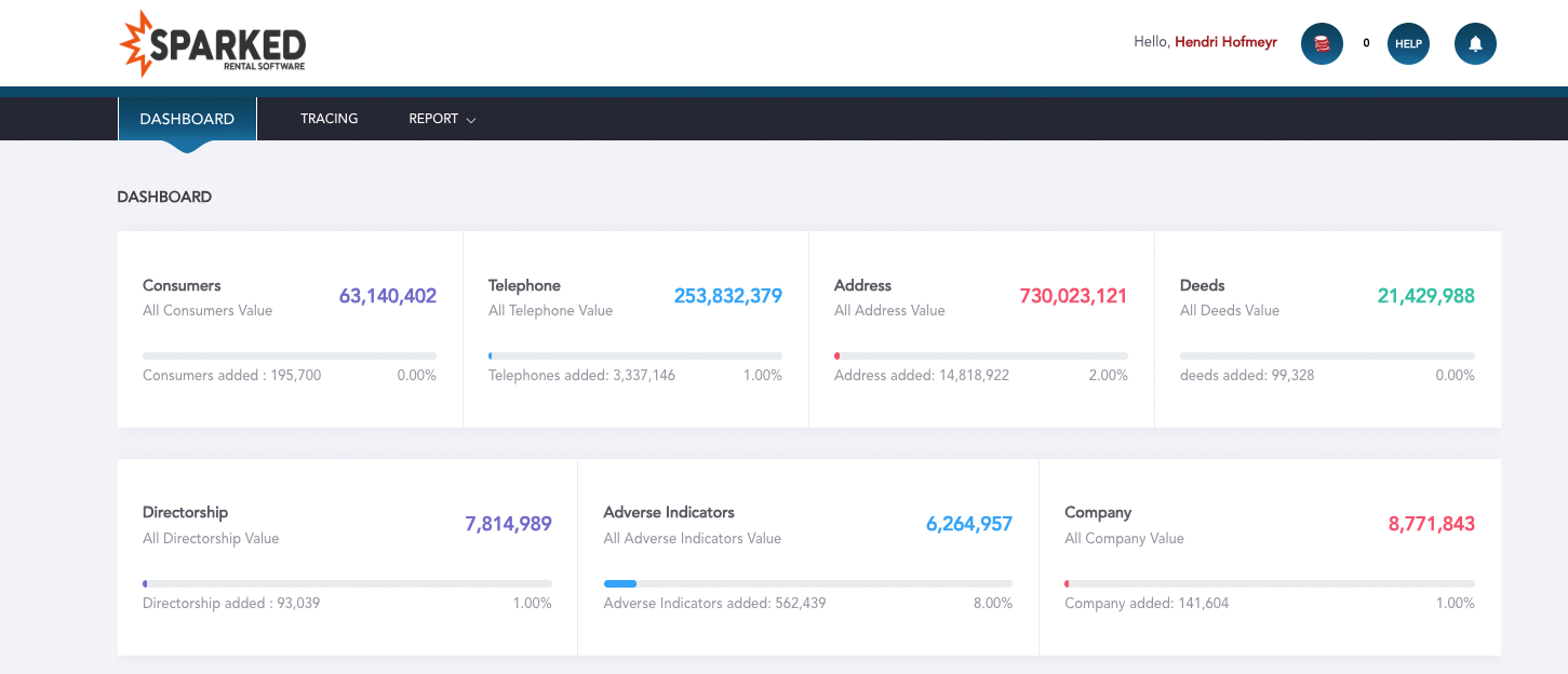 Inspirit tracing platform dashboard showing customer verification results